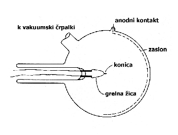 slika6-fem.png