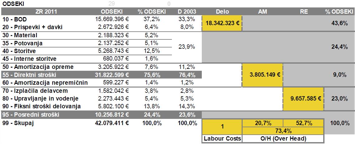 IJSvision Finančno poročanje